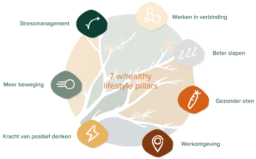 Keynote Boost your lifestyle header image