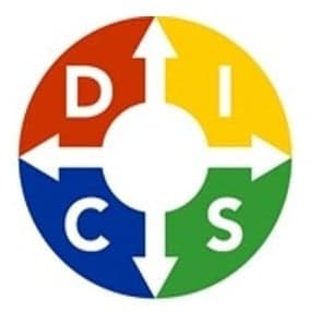 https://funkey.be/wp-content/uploads/2023/10/DISC-Model.jpg