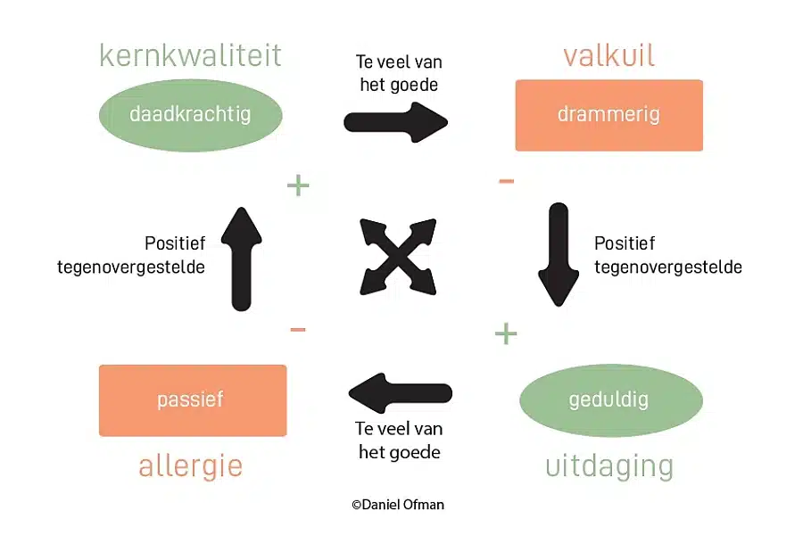 https://funkey.be/wp-content/uploads/2024/04/Kernkwadrant_2_de4913cb705bd3e2af78647dc9eea180.webp