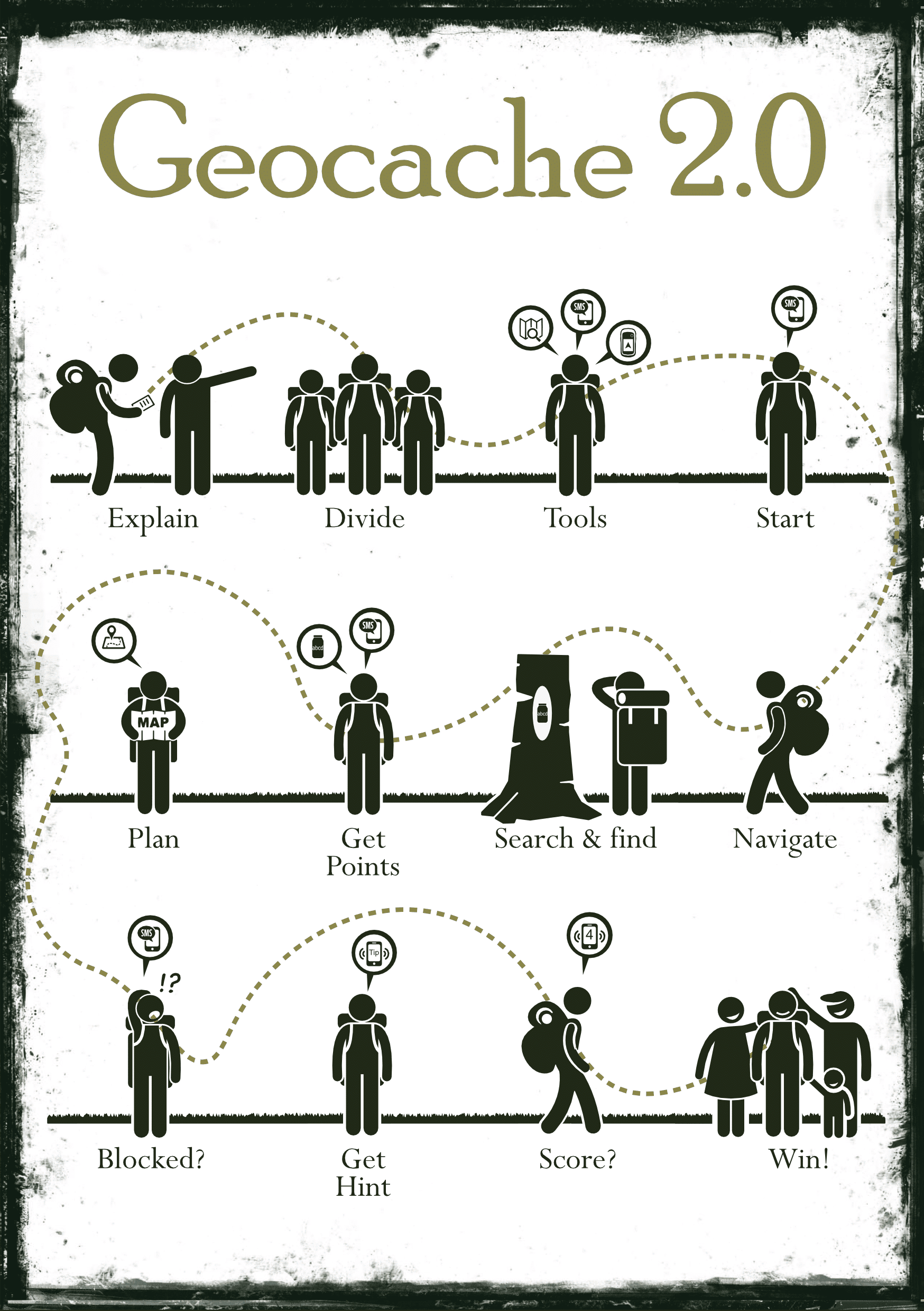 https://funkey.be/wp-content/uploads/2025/01/A5-Flyer-Geocache-pagina001.png